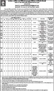 Sitamarhi District Health Committee Vacancy 2024:-Walk-in-interview Full Information 4 Walk-in-interview Sitamarhi District Health Committee Vacancy