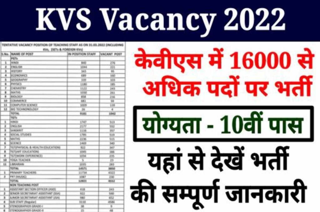 KVS Teacher Vacancy 2022 केंद्रीय विद्यालय संगठन में 16000 से अधिक पदों पर भर्ती 3 KVS Teacher Vacancy 2022