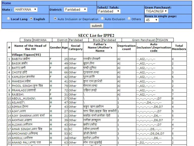Bihar New BPL List 2023: Download जल्द देखे बीपीएल सूची में नाम? Full Information 5 New BPL List