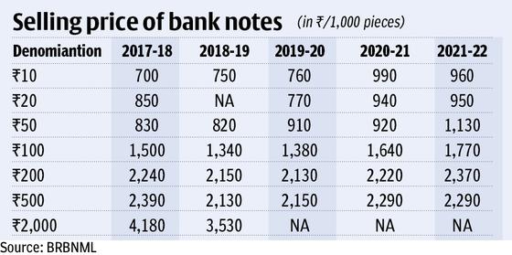 Note Coin Printing Cost 2023: नोट छापने से 6 गुना महंगा है सिक्का बनाना कितना आता है टोटल खर्चा? जानिए Full Information 4 Note Coin Printing Cost