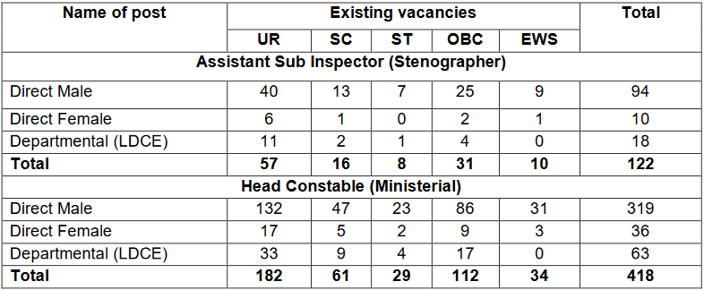 CISF ASI Eligibility Criteria