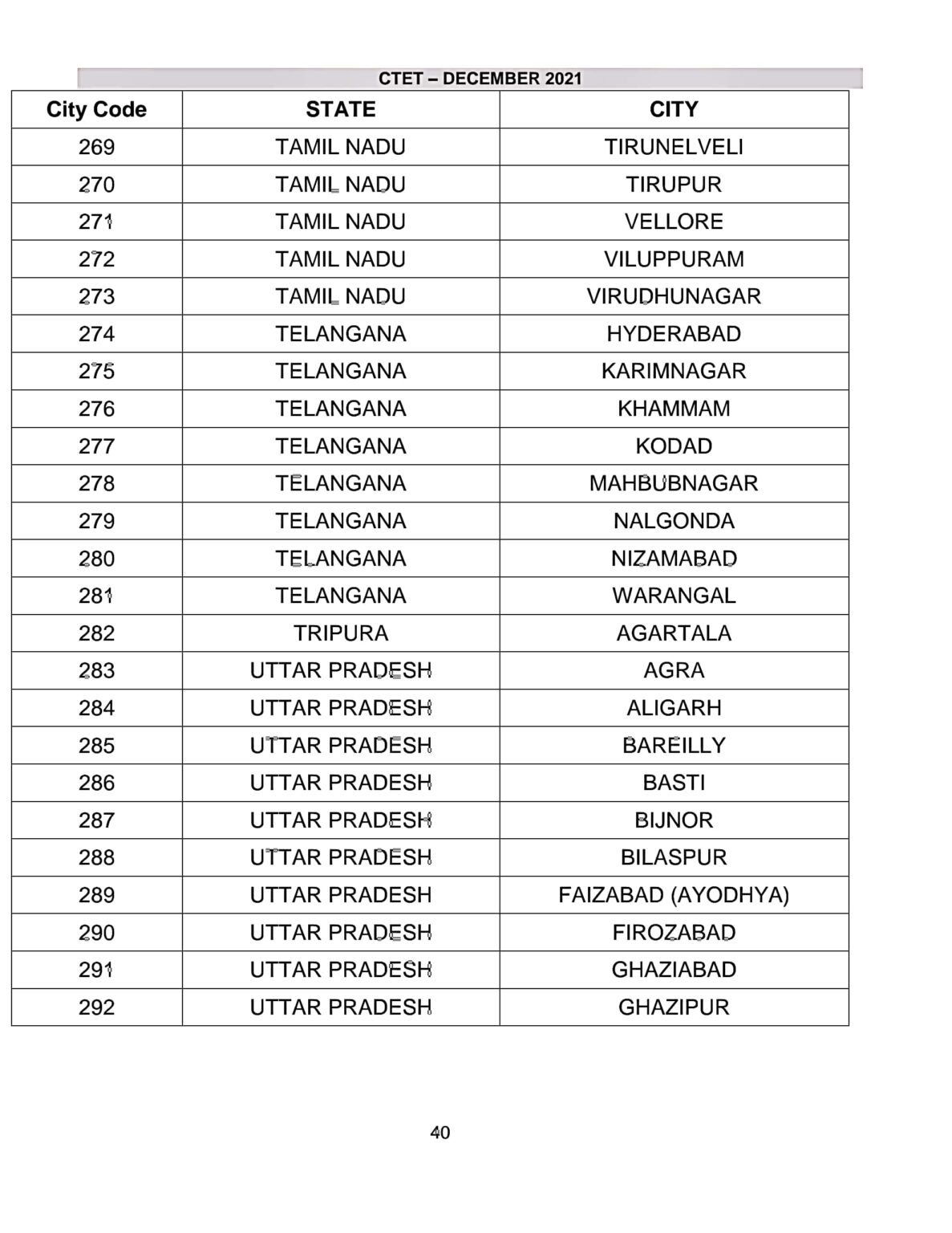 CTET Exam Centers 2024: CTET के नए परीक्षा केन्द्रो की लिस्ट हुई जारी, यहाँ से सभी जिलों की लिस्ट चेक करें Full Information 5 CTET Exam Centers
