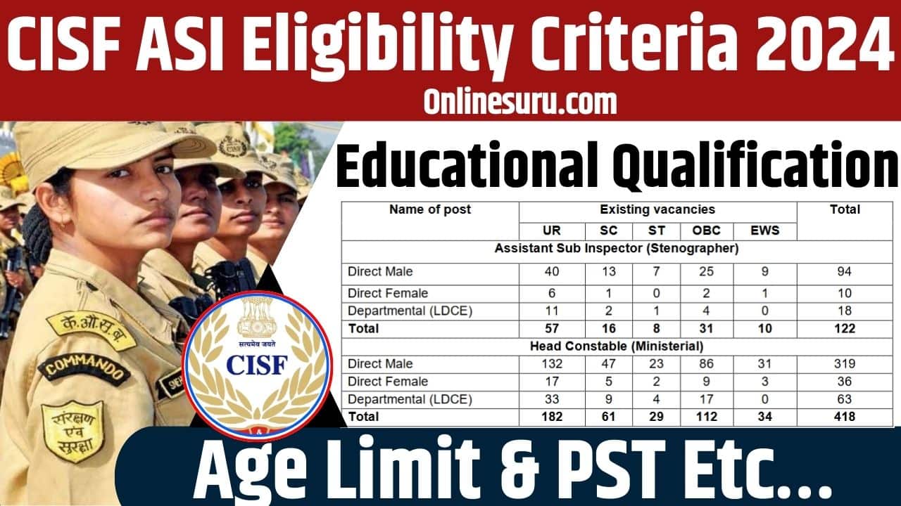 CISF ASI Eligibility Criteria 