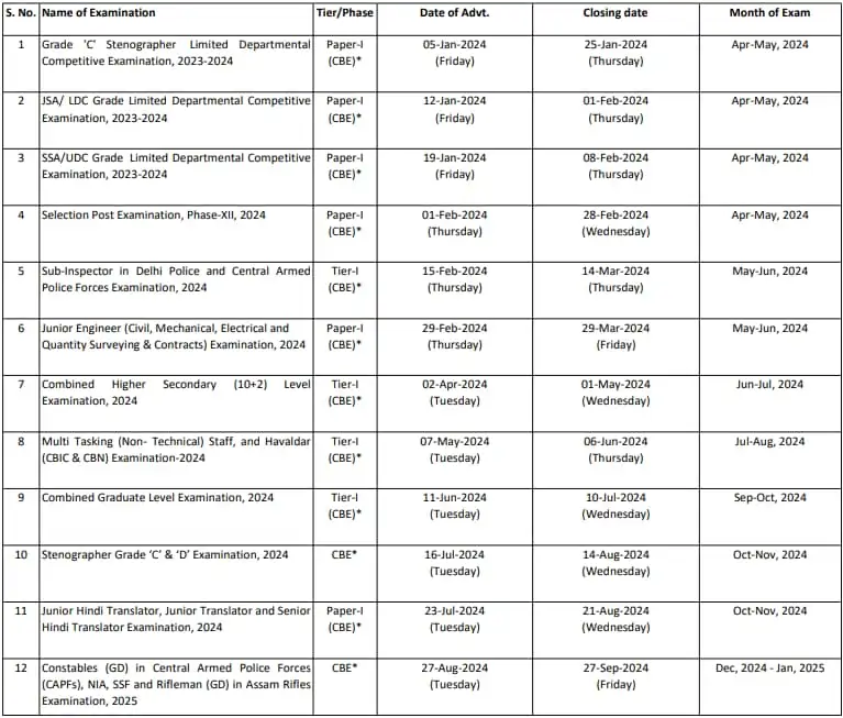 SSC New Exam Calendar Update 2024: SSC ने जारी कर दिया नया परीक्षा कैलेंडर, यहाँ से एसएससी एग्जाम कैलेंडर डाउनलोड करें 4 SSC New Exam Calendar Update