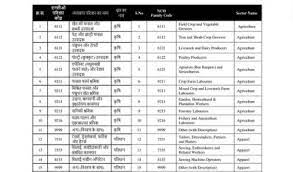E-Shram Card New List 2023: ई-श्रम कार्ड धारकों को भेजी गयी ₹1800 की क़िस्त, कार्ड धारक हुए खुश Full Information 4 E-Shram Card New List