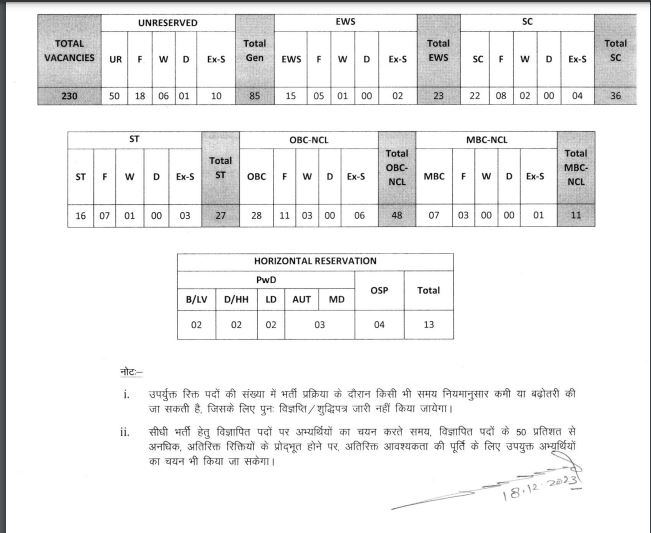 High Court System Assistant Vacancy 2024: हाई कोर्ट सिस्टम असिस्टेंट भर्ती का नोटिफिकेशन जारी, आवेदन 4 जनवरी से Full Information 5 High Court System Assistant Vacancy