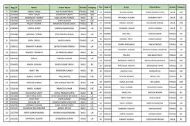 KCC Karj Mafi List 2023: सभी किसानो का होगा 1 लाख रुपए का कर्ज माफ़, किसान कर्ज माफ़ी की नई लिस्ट जारी Full Information 4 KCC Karj Mafi List