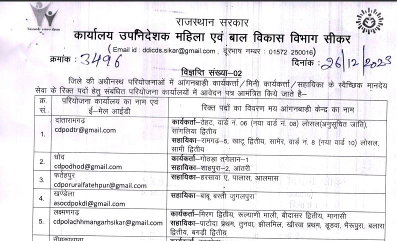 Anganwadi Worker Vacancy 2024: आंगनबाड़ी कार्यकर्ता, सहायिका के लिए सभी गांवों में निकली भर्ती Full Information 4 Anganwadi Worker Vacancy
