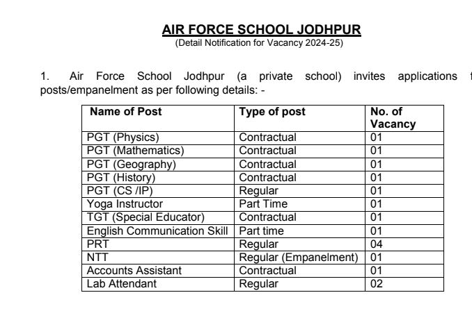 Airforce School Vacancy 2024: एयरफोर्स स्कूल भर्ती का 12वी पास के लिए नोटिफिकेशन जारी Full Information 5 Airforce School Vacancy