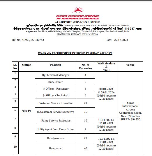 Airport Service Limited Recruitment 2024: एयरपोर्ट सर्विस लिमिटेड में बिना परीक्षा 10वी पास के लिए निकली भर्ती full Information 4 Airport Service Limited Recruitment