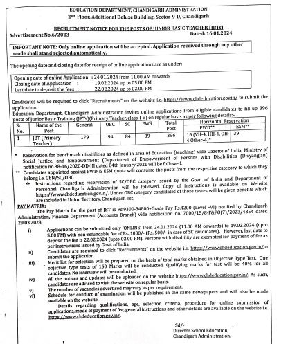 Shiksha Vibhag Teacher Vacancy 2024: शिक्षा विभाग में प्राइमरी टीचर भर्ती का नोटिफिकेशन जारी Full Information 4 Shiksha Vibhag Teacher Vacancy