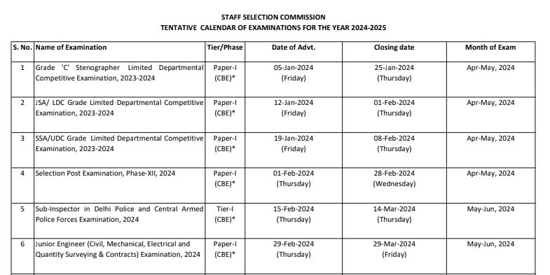 SSC Phase 12 Vacancy 2024: SSC ने 10वी पास के लिए 5000 पदों पर भर्ती का नोटिफिकेशन जारी किया Full Information 4 SSC Phase 12 Vacancy