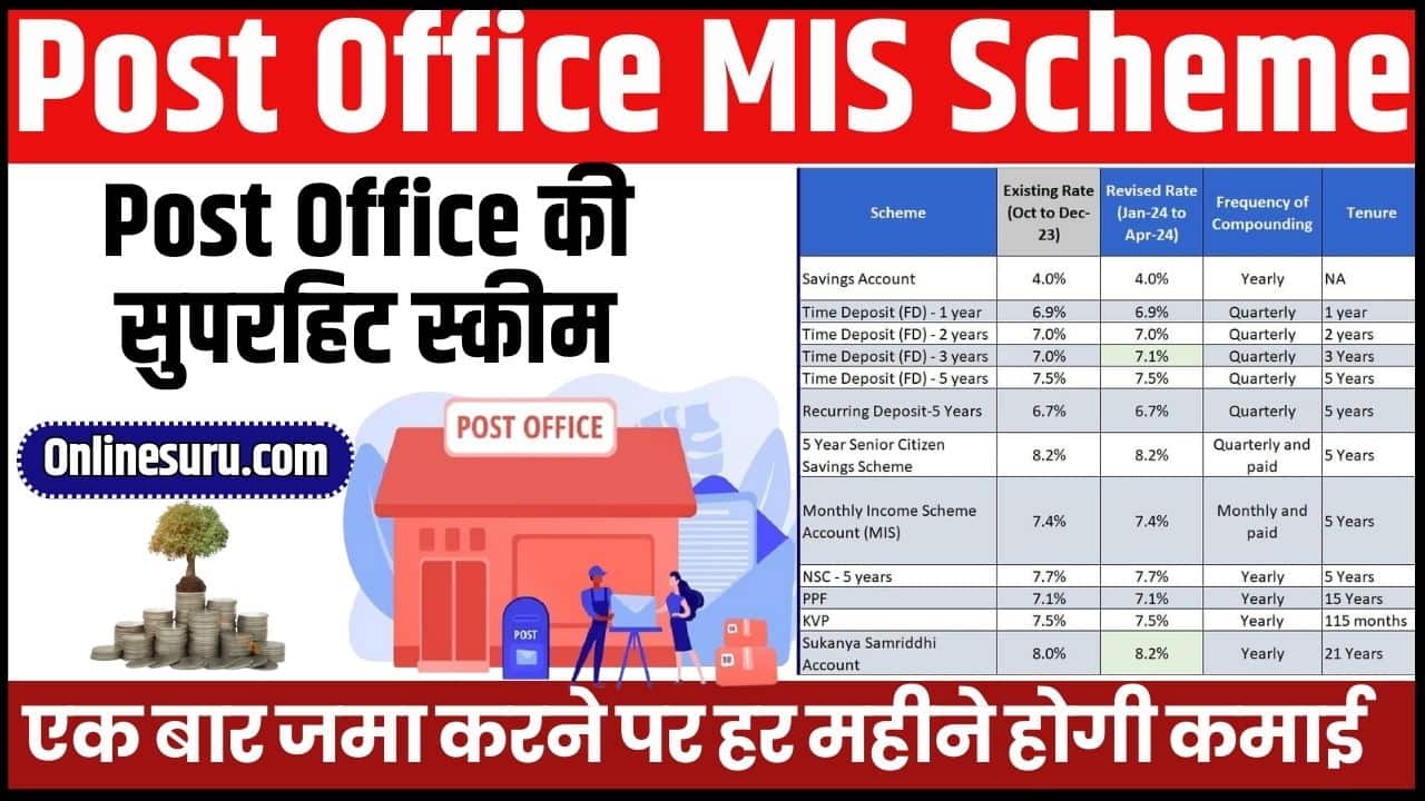 Post Office MIS Scheme 2024: Post Office की सुपरहिट स्कीम, एक बार जमा करने पर हर महीने होगी कमाई Full Information 3 Post Office MIS Scheme
