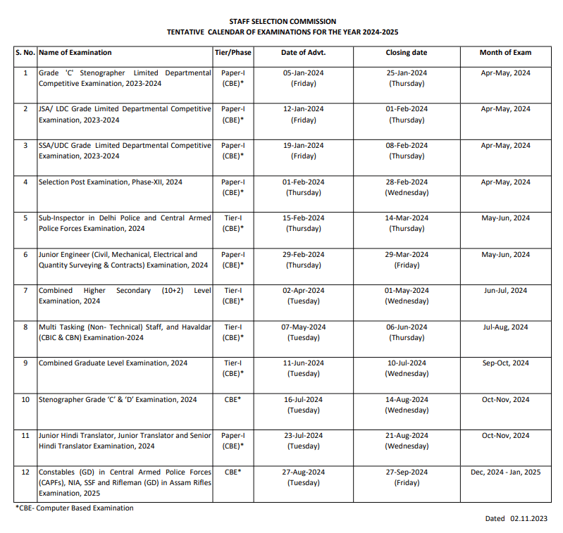 SSC MTS New Vacancy 2024 : कर्मचारी चयन आयोग ने MTS पदों पर दी नई भर्ती की मंजूरी, कक्षा 10वीं पास विद्यार्थी जल्द करें आवेदन 5 SSC MTS New Vacancy