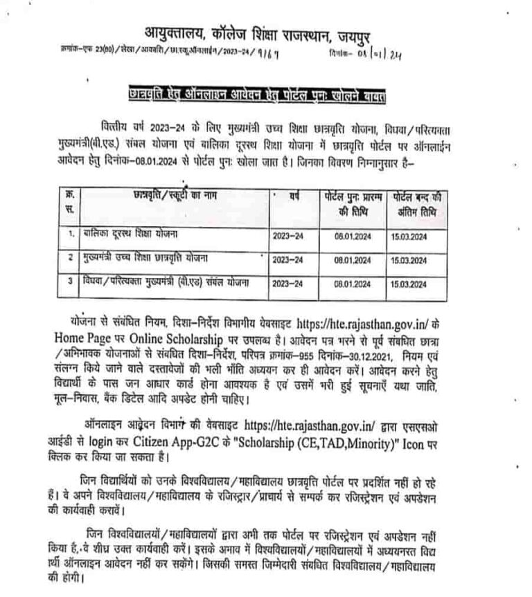 Rajasthan Uchch Shiksha Chhatravriti Yojana 2024: 12वीं पास अभ्यर्थी उच्च शिक्षा छात्रवृत्ति योजना में ऐसे करें आवेदन, मिलेगी ₹5000 से 10000 की सालाना छात्रवृत्ति Full Information 4 Rajasthan Uchch Shiksha Chhatravriti Yojana
