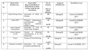 Nagar Nigam Bharti 2024: आ गई नगर निगम में नई भर्ती नोटिफिकेशन जारी, यहाँ से फॉर्म भरें Full Information 4 Nagar Nigam Bharti