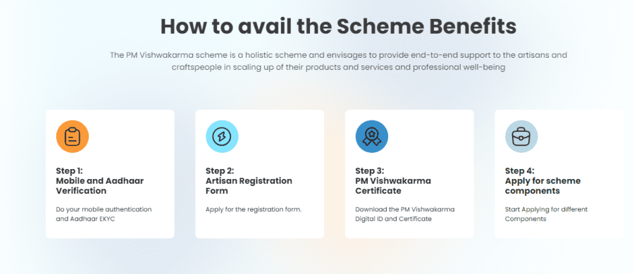 PM Vishwakarma Yojana 2024: सरकार के द्वारा जारी यह कार्ड बनवा लो खाते में आएंगे 15000 रूपए Full Information 4 PM Vishwakarma Yojana