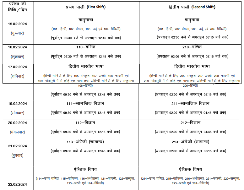 Bihar Board 10th Exam 2024 बिहार बोर्ड मैट्रिक एग्जाम के 35 केंद्र बदले, जाने बोर्ड द्वारा क्यों लिया गया इतना बड़ा निर्णय (Read Big News) Full Information 4 Bihar Board 10th Exam