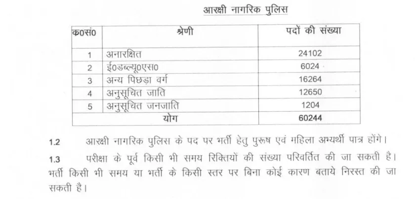 UP Police Constable Physical Test 2024 कब होगा ?, 10 टिप्स जाने? Full Information 4 UP Police Constable Physical Test