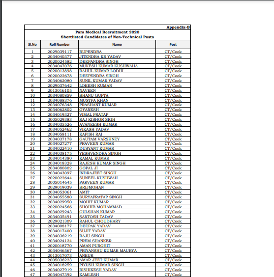CRPF Paramedical Result 2024 Download PDF Link (Released) For Paramedical Technical And Non Technical Full Information 5 CRPF Paramedical Result