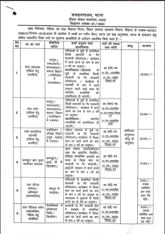 Sakhi One Stop Center Recruitment 2024: Application form – 10वीं पास युवाओ हेतु सखी वन स्टॉप सेन्टर की नई भर्ती जारी 4 Sakhi One Stop Center Recruitment