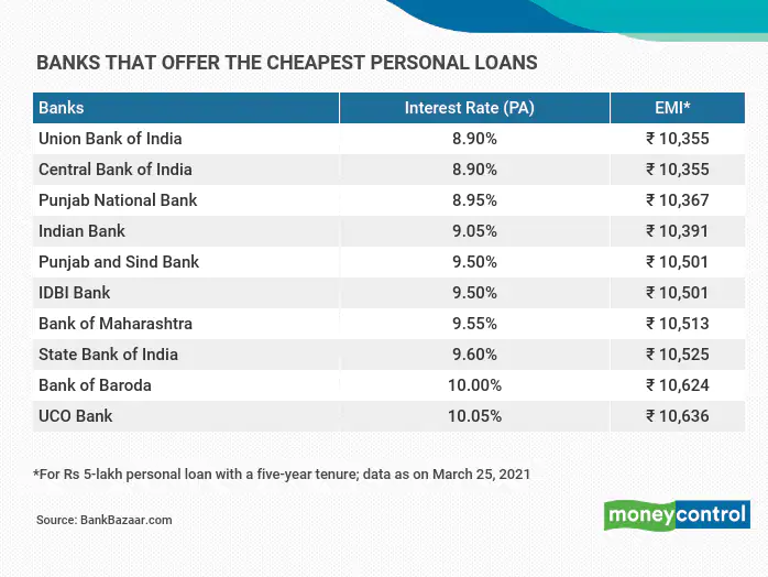 Union Ashiyana Personal Loan Update 2024: Union Bank 15 लाख़ रूपए का देगा लोन, घर बनाना हुआ आसान Full Information 4 Union Ashiyana Personal Loan Update