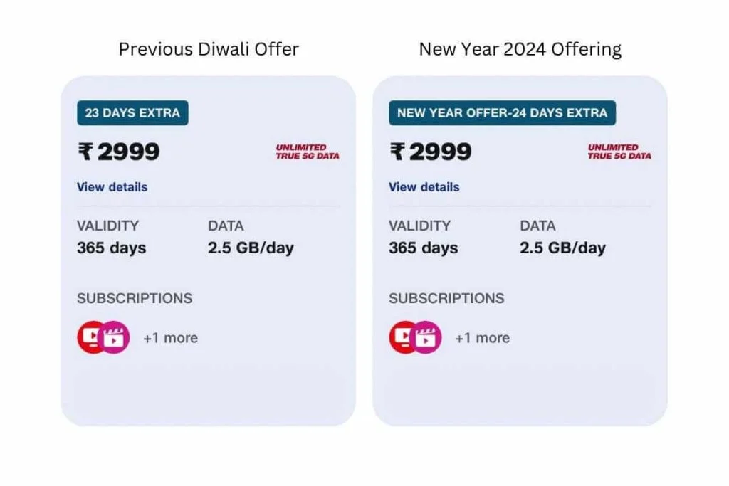 Jio Recharge Offer 2024: जियो का ₹199 में 90 दिन वाला सस्ता रिचार्ज प्लान आज से शुरू, यहां देखें प्लान की पुरी जानकारी Full Information 4 Jio Recharge Offer