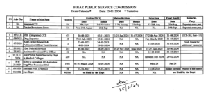Bihar BPSC Block Horticulture Officer Syllabus 2024 PDF Download – Subject Wise Detailed Syllabus And Exam Pattern 4 Bihar BPSC Block Horticulture Officer Syllabus