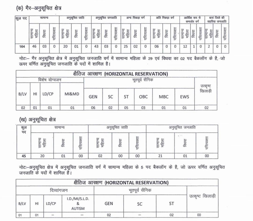 Mahila Supervisor Vacancy 2024: महिला सुपरवाइजर भर्ती का नोटिफिकेशन जारी 15 मार्च तक करें आवेदन Full Information 4 Mahila Supervisor Vacancy