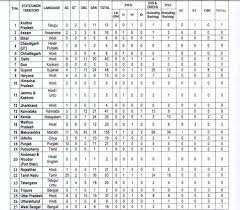 NIACL Assistant Vacancy 2024: न्यू इंडिया इंश्योरेंस कम्पनी लिमिटेड ने असिस्टेंट के 300 पदों पर निकाली भर्ती, यहां देखें पात्रता विवरण 5 NIACL Assistant Vacancy