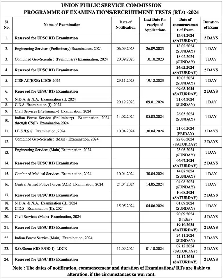 Govt Job Vacancy 2024 Notification: 12वीं पास युवाओं हेतु फॉर्माशिस्ट, टेक्निशियन और नर्स की नई भर्ती जारी, 2,485 पदों पर होगी भर्ती, ये है पूरी आवेदन प्रक्रिया Full Information 4 Govt Job Vacancy