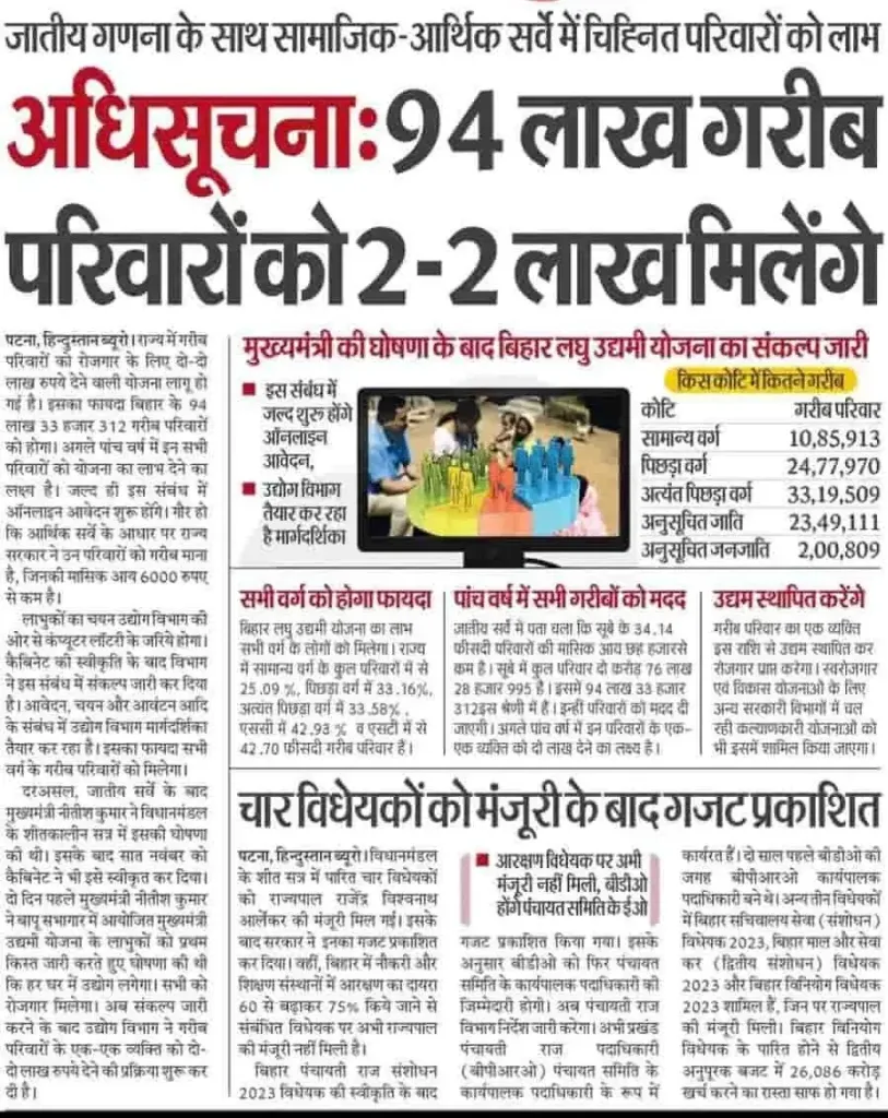 Bihar Laghu Udymi Yojana Selection List 