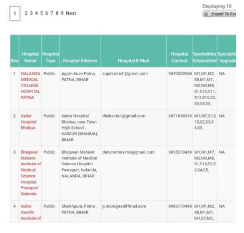 Ayushman Card Hospital List 2024: आयुष्मान योजना के रजिस्टर्ड हॉस्पिटल्स की लिस्ट ऐसे करें घर बैठे चेक, जाने क्या है पूरी रिपोर्ट Full Information 6 Ayushman Card Hospital List