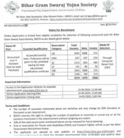Bihar Lekhpal IT Sahayak Bharti 2024 – बिहार लेखपाल सहायक भर्ती यहां से करें आवदेन Full Information 4 Bihar Lekhpal IT Sahayak Bharti