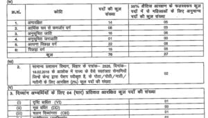 BPSC Vice Principal Vacancy 2024: BPSC ऑनलाइन आवेदन करें, 76 पोस्ट जाने क्याआवेदन प्रकिया 4 BPSC Vice Principal Vacancy