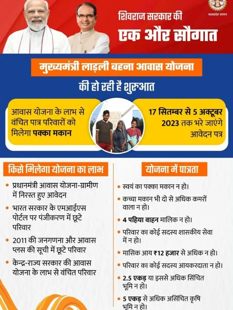 Ladli Behna Awas Yojana Kist Kab Aayegi 2024: पक्के घर का सपना होगा साकार, जानें किस्त की तारीख? Full Information 4 Ladli Behna Awas Yojana Kist Kab Aayegi