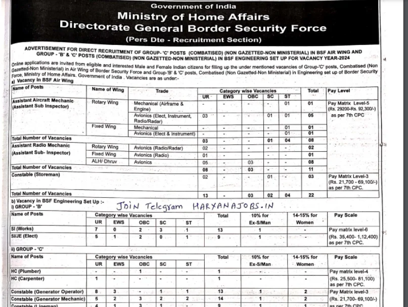 BSF New Vacancy 2024: बीएसएफ भर्ती का 10वी पास के लिए नोटिफिकेशन जारी आवेदन 15 अप्रैल तक 4 BSF New Vacancy
