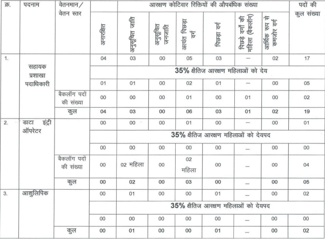 Bihar Vidhan Parishad Sachivalaya Bharti 2024 – बिहार विधान परिषद सचिवालय में 26 पदों पर भर्ती के लिए आवेदन शुरू, जाने पूरी पक्रिया Full Information 4 Bihar Jeevika Bharti