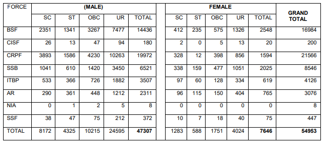 SSC New Bharti 2024: 10वीं, 12वीं और स्नातक पास के लिए नई भर्ती जारी , जाने पूरी आवेदन प्रक्रिया 4 SSC New Bharti