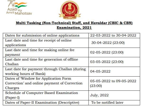 SSC MTS Notification 2024: SSC ने जारी की एमटीएस का नोटिफिकेशन! आवेदन इस दिन से शुरू Full Information 4 SSC MTS Notification