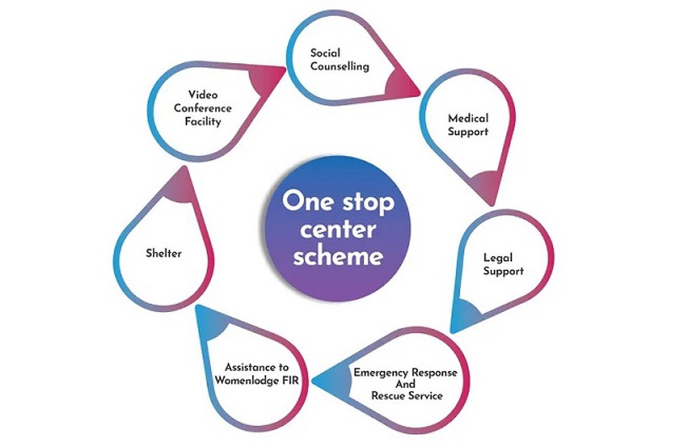 One Stop Centre Scheme 2024 – वन स्टॉप सेंटर योजना क्या है? 4 One Stop Centre Scheme 2024