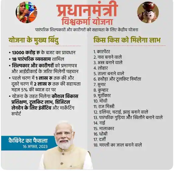 PM Vishwakarma Yojana Online Apply 2024: पीएम विश्वकर्मा योजना ऑनलाइन आवेदन शु्रु, मिलेंगे 15000 रुपये, यहाँ से करे आवेदन Full Information 5 PM Vishwakarma Yojana Online Apply
