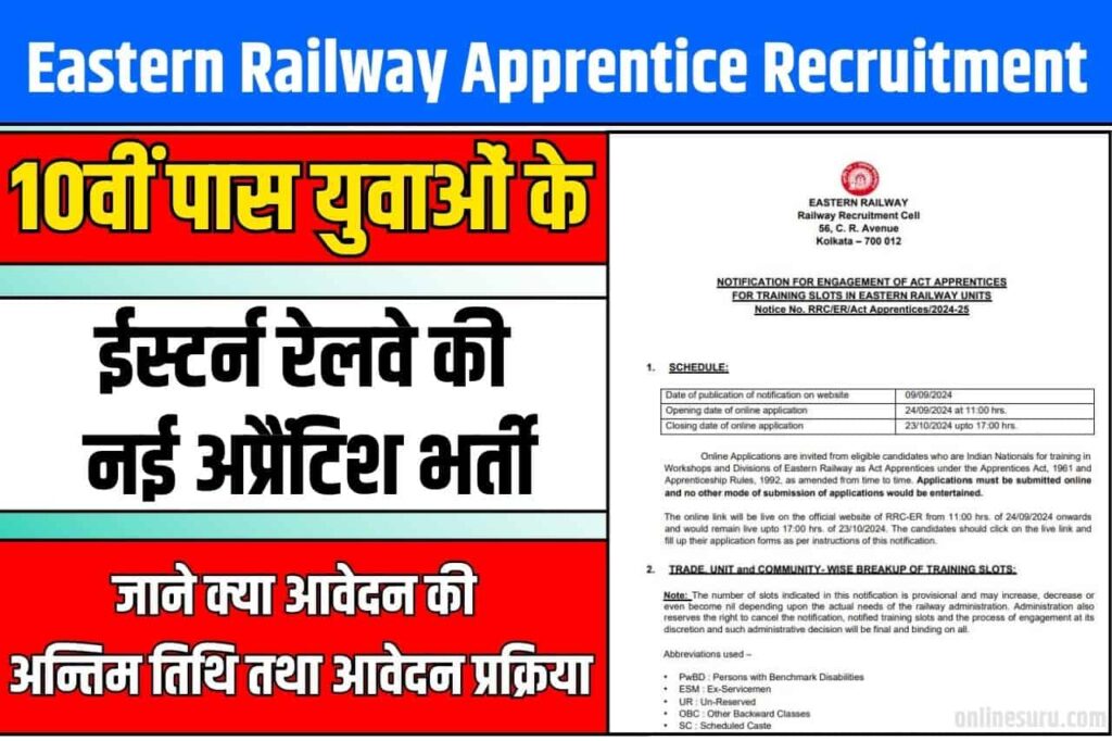 Eastern Railway Apprentice Recruitment 2024 Online Apply For 3115 Post : 10वीं पास युवाओं के ईस्टर्न रेलवे की नई अप्रैंटिश भर्ती हुई जारी Full Information 3 Eastern Railway Apprentice Recruitment