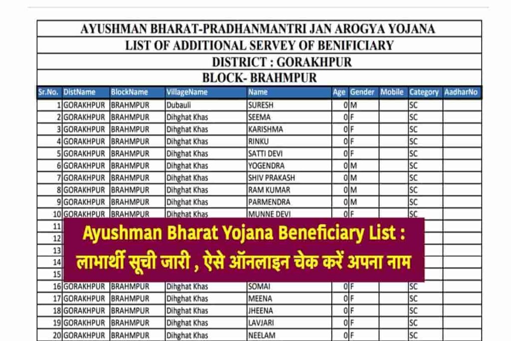 Ayushman Bharat Yojana Beneficiary List