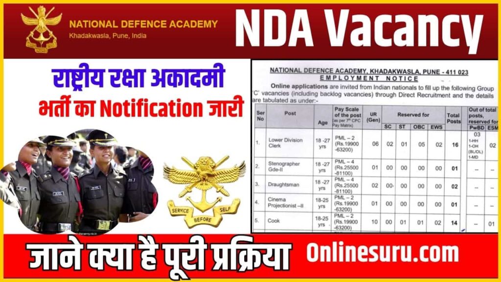 National Defence Academy Recruitment